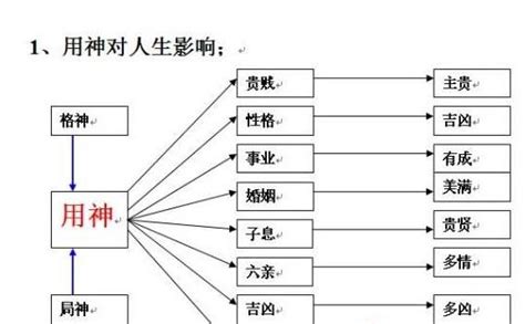 八字忌什麼|八字算命基礎：八字用神，喜神，忌神，仇神，閒神，都是什麼意。